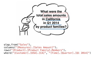 What were the 
total sales amounts 
in California 
in Q1 2014 
by product families?
olap.from("Sales").
columns("[Measures].[Sales Amount]").
rows("[Product].[Product Family].Members").
where("[Customer].[USA].[CA]", "[Time].[Quarter].[Q1 2014]")
 
