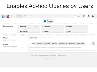 Enables Ad-hoc Queries by Users
 