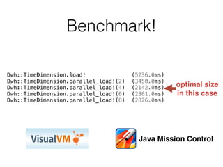 Benchmark!
Dwh::TimeDimension.load! (5236.0ms)
Dwh::TimeDimension.parallel_load!(2) (3450.0ms)
Dwh::TimeDimension.parallel_load!(4) (2142.0ms)
Dwh::TimeDimension.parallel_load!(6) (2361.0ms)
Dwh::TimeDimension.parallel_load!(8) (2826.0ms)
optimal size
in this case
Java Mission Control
 