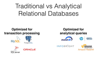 Traditional vs Analytical
Relational Databases
Optimized for
transaction processing
Optimized for
analytical queries
 