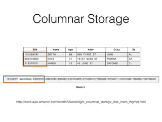 Columnar Storage
http://docs.aws.amazon.com/redshift/latest/dg/c_columnar_storage_disk_mem_mgmnt.html
 