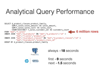 Analytical Query Performance
SELECT d_product_classes.product_family,
SUM(f_sales.sales_amount) AS sales_amount,
SUM(f_sales.sales_cost) AS sales_cost,
COUNT(DISTINCT f_sales.customer_id) AS customers_count
FROM "dwh"."f_sales"
INNER JOIN "dwh"."d_products" ON "dwh"."d_products"."id" =
"dwh"."f_sales"."product_id"
INNER JOIN "dwh"."d_product_classes" ON "dwh"."d_product_classes"."id" =
"dwh"."d_products"."product_class_id"
GROUP BY d_product_classes.product_family
always ~18 seconds
ﬁrst ~9 seconds
next ~1.5 seconds
6 million rows
 