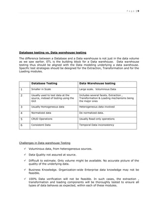 P a g e | 9
Database testing vs. Data warehouse testing
The difference between a Database and a Data warehouse is not just in the data volume
as we saw earlier. ETL is the building block for a Data warehouse. Data warehouse
testing thus should be aligned with the Data modeling underlying a data warehouse.
Specific test strategies should be designed for the Extraction, Transformation and for the
Loading modules.
Database Testing Data Warehouse testing
1 Smaller in Scale Large scale. Voluminous Data
2 Usually used to test data at the
source, instead of testing using the
GUI
Includes several facets. Extraction ,
Transformation & Loading mechanisms being
the major ones
3 Usually Homogeneous data Heterogeneous data involved
4 Normalized data De normalized data.
5 CRUD Operations Usually Read-only operations
6 Consistent Data Temporal Data inconsistency
Challenges in Data warehouse Testing
 Voluminous data, from heterogeneous sources.
 Data Quality not assured at source.
 Difficult to estimate. Only volume might be available. No accurate picture of the
quality of the underlying data.
 Business Knowledge. Organization-wide Enterprise data knowledge may not be
feasible.
 100% Data verification will not be feasible. In such cases, the extraction ,
transformation and loading components will be thoroughly tested to ensure all
types of data behaves as expected, within each of these modules.
 