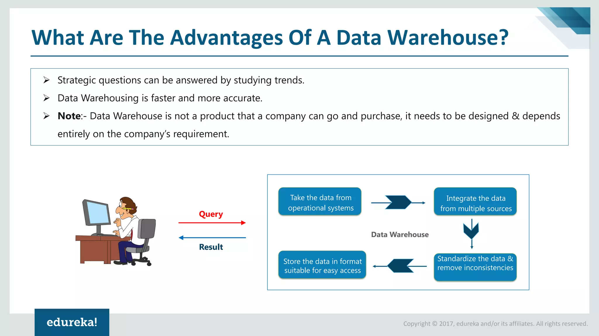 Data Warehouse Tutorial For Beginners | Data Warehouse Concepts | Data ...