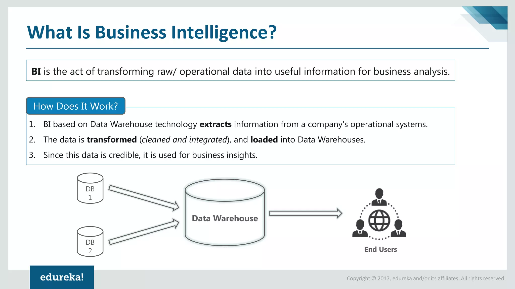 Data Warehouse Tutorial For Beginners | Data Warehouse Concepts | Data ...