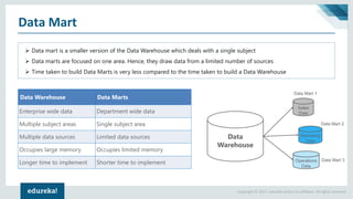 Data Warehouse Tutorial For Beginners | Data Warehouse Concepts | Data ...