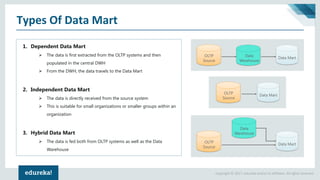 Data Warehouse Tutorial For Beginners | Data Warehouse Concepts | Data ...