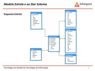 Modelo 
Estrela 
e 
ou 
Star 
Schema 
Tecnologia 
em 
Gestão 
da 
Tecnologia 
da 
Informação 
18 
Esquema 
Estrela 
 