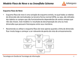 Modelo 
Floco 
de 
Neve 
e 
ou 
Snowflake 
Schema 
Tecnologia 
em 
Gestão 
da 
Tecnologia 
da 
Informação 
19 
Esquema 
Floco 
de 
Neve 
• Esquema 
floco 
de 
neve 
é 
uma 
variação 
do 
esquema 
estrela, 
no 
qual 
todas 
as 
tabelas 
de 
dimensão 
são 
normalizadas 
na 
terceira 
forma 
normal 
(3FN), 
ou 
seja, 
são 
reYrados 
das 
tabelas 
os 
campos 
que 
são 
funcionalmente 
dependentes 
de 
outros 
campos 
que 
não 
são 
chaves. 
Este 
modelo 
é 
o 
resultado 
da 
decomposição 
de 
uma 
ou 
mais 
dimensões 
que 
possuem 
hierarquias 
entre 
seus 
membros. 
• Recomenda-­‐se 
uYlizar 
o 
esquema 
floco 
de 
neve 
apenas 
quando 
a 
linha 
de 
dimensão 
ficar 
muito 
longa 
e 
começar 
a 
ser 
relevante 
do 
ponto 
de 
vista 
de 
armazenamento. 
 