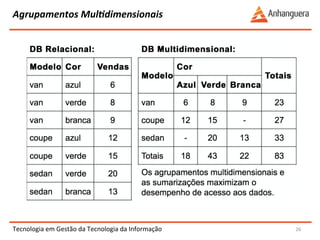 Agrupamentos 
MulIdimensionais 
Tecnologia 
em 
Gestão 
da 
Tecnologia 
da 
Informação 
26 
 