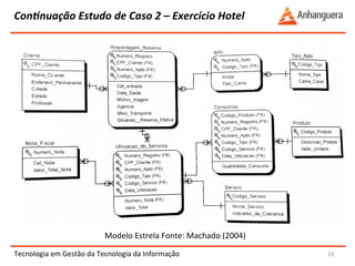 ConInuação 
Estudo 
de 
Caso 
2 
– 
Exercício 
Hotel 
Tecnologia 
em 
Gestão 
da 
Tecnologia 
da 
Informação 
29 
Modelo 
Estrela 
Fonte: 
Machado 
(2004) 
 