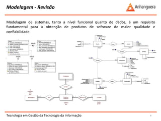 Modelagem 
-­‐ 
Revisão 
Modelagem 
de 
sistemas, 
tanto 
a 
nível 
funcional 
quanto 
de 
dados, 
é 
um 
requisito 
fundamental 
para 
a 
obtenção 
de 
produtos 
de 
soware 
de 
maior 
qualidade 
e 
confiabilidade. 
Tecnologia 
em 
Gestão 
da 
Tecnologia 
da 
Informação 
4 
 