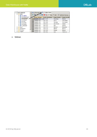 Data Warehouse with Kettle
© 2018 by DQLab.id 23
• Selesai.
 