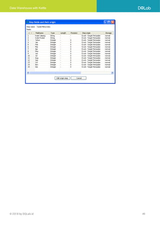 Data Warehouse with Kettle
© 2018 by DQLab.id 49
 
