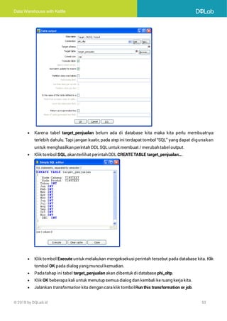 Data Warehouse with Kettle
© 2018 by DQLab.id 53
• Karena tabel target_penjualan belum ada di database kita maka kita perlu membuatnya
terlebih dahulu. Tapi jangan kuatir, pada step ini terdapat tombol “SQL” yang dapat digunakan
untuk menghasilkan perintah DDL SQL untuk membuat / merubah tabel output.
• Klik tombol SQL, akan terlihat perintah DDL CREATE TABLE target_penjualan….
• Klik tombol Execute untuk melakukan mengeksekusiperintah tersebut pada database kita. Klik
tombol OK pada dialog yang muncul kemudian.
• Pada tahap ini tabel target_penjualan akan dibentuk di database phi_oltp.
• Klik OK beberapa kaliuntuk menutup semua dialog dan kembali keruang kerja kita.
• Jalankan transformation kita dengan cara klik tombolRun this transformation or job.
 