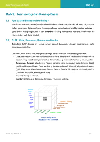 Data Warehouse with Kettle
© 2018 by DQLab.id 61
Bab 9. Terminologi dan Konsep Dasar
9.1 Apa itu Multidimensional Modelling ?
Multidimensional Modelling (MDM) adalah suatu kumpulan konsep dan teknik yang digunakan
dalam merancang data warehouse dengan penekanan pada dua jenis tabel konseptual yaitu fact –
yang berisi nilai pengukuran – dan dimension – yang memberikan konteks. Pemodelan ini
dipopulerkan oleh Ralph Kimball.
9.2 OLAP : Cube, Dimension, Measure dan Member
Teknologi OLAP dewasa ini secara umum sangat bersahabat dengan perancangan multi
dimensional modelling.
Di dalam OLAP ini kita perlu mengenal berbagai peristilahan dan konsep sebagai berikut:
• Cube: adalah struktur data dalam bentuk array multi dimensional, terdiri dari dimension dan
measure. Tiap cube biasanya mencakup domain atau aspek bisnis tertentu seperti penjualan.
• Dimension / Dimensi: adalah view / sudut pandang yang menyusun cube. Dimensi dapat
terdiri dari berbagai level. Pada gambar di bawah terdapat 3 dimensi yaitu dimensi waktu
(April, May, June, July), dimensi area (Boston, Benson, Seattle, Wichita) dan dimensi produk
(Sardines, Anchovies, Herring, Pilchards).
• Measure: Nilai pengukuran.
• Member: Isi / anggota dari suatu dimension / measure tertentu.
 