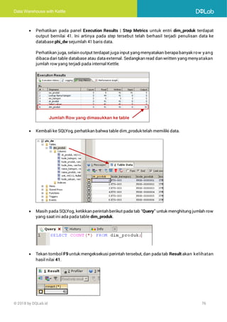 Data Warehouse with Kettle
© 2018 by DQLab.id 76
• Perhatikan pada panel Execution Results | Step Metrics untuk entri dim_produk terdapat
output bernilai 41. Ini artinya pada step tersebut telah berhasil terjadi penulisan data ke
database phi_dw sejumlah 41 baris data.
Perhatikan juga, selain output terdapat juga input yang menyatakan berapa banyak row yang
dibaca dari table database atau data external. Sedangkan read dan written yang menyatakan
jumlah row yang terjadi pada internal Kettle.
• Kembali ke SQLYog, perhatikan bahwa table dim_produk telah memiliki data.
• Masih pada SQLYog, ketikkan perintah berikut pada tab “Query” untuk menghitung jumlah row
yang saat ini ada pada table dim_produk.
• Tekan tombol F9 untuk mengeksekusi perintah tersebut, dan pada tab Result akan kelihatan
hasil nilai 41.
 