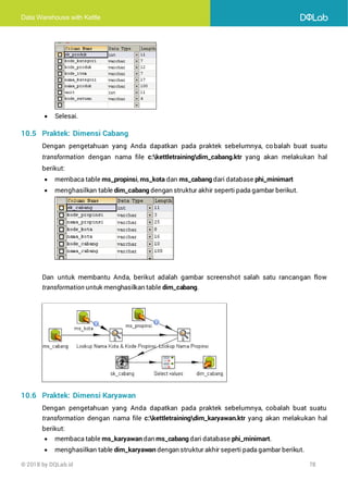 Data Warehouse with Kettle
© 2018 by DQLab.id 78
• Selesai.
10.5 Praktek: Dimensi Cabang
Dengan pengetahuan yang Anda dapatkan pada praktek sebelumnya, cobalah buat suatu
transformation dengan nama file c:kettletrainingdim_cabang.ktr yang akan melakukan hal
berikut:
• membaca table ms_propinsi, ms_kota dan ms_cabang dari database phi_minimart
• menghasilkan table dim_cabang dengan struktur akhir seperti pada gambar berikut.
Dan untuk membantu Anda, berikut adalah gambar screenshot salah satu rancangan flow
transformation untuk menghasilkan table dim_cabang.
10.6 Praktek: Dimensi Karyawan
Dengan pengetahuan yang Anda dapatkan pada praktek sebelumnya, cobalah buat suatu
transformation dengan nama file c:kettletrainingdim_karyawan.ktr yang akan melakukan hal
berikut:
• membaca table ms_karyawan dan ms_cabang dari database phi_minimart.
• menghasilkan table dim_karyawan dengan struktur akhir seperti pada gambar berikut.
 