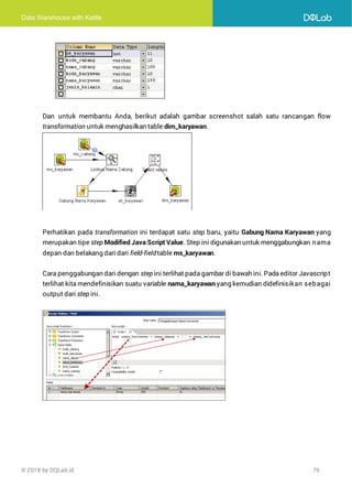 Data Warehouse with Kettle
© 2018 by DQLab.id 79
Dan untuk membantu Anda, berikut adalah gambar screenshot salah satu rancangan flow
transformation untuk menghasilkan table dim_karyawan.
Perhatikan pada transformation ini terdapat satu step baru, yaitu Gabung Nama Karyawan yang
merupakan tipe step Modified Java Script Value. Step ini digunakan untuk menggabungkan nama
depan dan belakang dari dari field-fieldtable ms_karyawan.
Cara penggabungan dari dengan step ini terlihat pada gambar di bawah ini. Pada editor Javascript
terlihat kita mendefinisikan suatu variable nama_karyawan yang kemudian didefinisikan sebagai
output dari step ini.
 