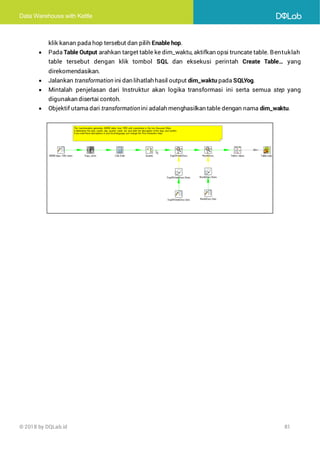 Data Warehouse with Kettle
© 2018 by DQLab.id 81
klik kanan pada hop tersebut dan pilih Enable hop.
• Pada Table Output arahkan target table ke dim_waktu, aktifkan opsi truncate table. Bentuklah
table tersebut dengan klik tombol SQL dan eksekusi perintah Create Table… yang
direkomendasikan.
• Jalankan transformation ini dan lihatlah hasil output dim_waktu pada SQLYog.
• Mintalah penjelasan dari Instruktur akan logika transformasi ini serta semua step yang
digunakan disertai contoh.
• Objektif utama dari transformationini adalah menghasilkan table dengan nama dim_waktu.
 