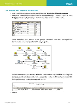 Data Warehouse with Kettle
© 2018 by DQLab.id 82
10.8 Praktek: Fact Penjualan PHI-Minimart
• Buat transformation baru dan simpan dengan nama c:kettletrainingfact_penjualan.ktr.
• Selesaikan transformation inidengan bantuan instruktur sehingga Anda mendapatkan table
fact_penjualan pada phi_dw dengan struktur tampak seperti pada gambar berikut.
Untuk membantu Anda, berikut adalah gambar screenshot salah satu rancangan flow
transformation untuk menghasilkan table fact_penjualan.
• Terlihat ada step baru, yaitu Hitung Total Harga. Step ini adalah step Calculator. Isi konfigurasi
dari calculator tersebut seperti tampak pada gambar berikut ini. Mintalah penjelasan lebih
lanjut dari instruktur mengenai penggunaan step ini.
• Selesai.
 