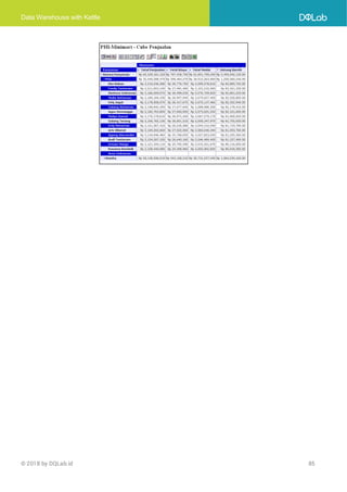Data Warehouse with Kettle
© 2018 by DQLab.id 85
 