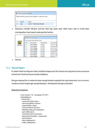 Data Warehouse with Kettle
© 2018 by DQLab.id 90
• Sekarang cobalah lakukan preview data lagi pada step Table Input, kali ini Anda akan
mendapatkan hasil seperti pada gambar berikut.
• Selesai.
11.2 Shared Object
Di dalam folder konfigurasi Kette (.kettle) terdapat satu file shared.xml yang berisisemua resource
shared dari Kettle terutama koneksi database.
Dengan adanya file ini maka kita akan sangat terbantu apabila kita ingin berpindah environment,
misalnya antara lingkungan pengembangan / development dengan production.
Shared Connections
<?xml version="1.0" encoding="UTF-8"?>
<sharedobjects>
<connection>
<name>PHI_DW</name>
<server>localhost</server>
<type>MYSQL</type>
<access>Native</access>
<database>dipa_dw</database>
<port>3306</port>
<username>root</username>
<password>Encrypted </password>
<servername/>
<data_tablespace/>
<index_tablespace/>
 