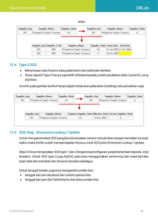 Data Warehouse with Kettle
© 2018 by DQLab.id 95
atau
12.4 Type 3 SCD
• Menyimpan satu historis data pada kolom lain (alternate realities).
• Sama seperti Type 2 hanya saja lebih terbataskepada jumlah perubahan data ( update) yang
diijinkan.
Contoh pada gambar berikut hanya dapat melakukan pelacakan (tracking) satu perubahan saja.
12.5 SCD Step : Dimension Lookup / Update
Untuk mengakomodasi SCD yang jika kita kerjakan secara manual akan sangat memakan banyak
waktu maka Kettle sudah mempersiapkan khususuntuk SCDyaitu Dimension Lookup / Update.
Step ini bisa mengerjakan SCDtype 1 dan 3 tergantung konfigurasi yang kita berikan kepada step
tersebut. Untuk SCD type 3 juga hybrid, yaitu bisa menggunakan versioning dan masa berlaku
(start date dan end date) dari dimensi tersebut sekaligus.
Untuk tanggal berlaku juga bisa mengambilsumber dari :
• tanggal dan jam eksekusidari sistemoperasi kita.
• tanggal dan jam dari field tertentu dari data sumber kita.
 
