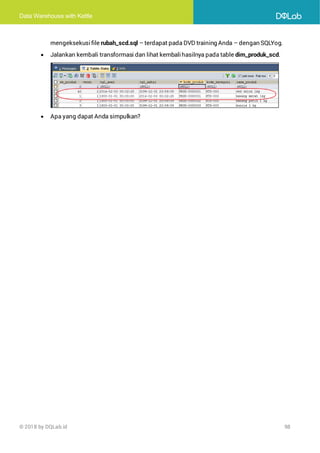 Data Warehouse with Kettle
© 2018 by DQLab.id 98
mengeksekusifile rubah_scd.sql – terdapat pada DVD training Anda – dengan SQLYog.
• Jalankan kembali transformasi dan lihat kembalihasilnya pada table dim_produk_scd.
• Apa yang dapat Anda simpulkan?
 