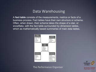 Data Warehousing The Performance Organiser A  fact table  consists of the measurements, metrics or facts of a business pro...
