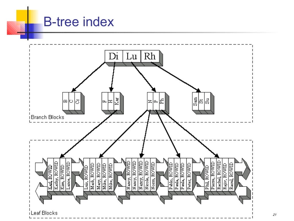 Data warehousing