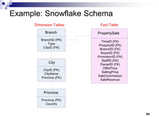 24
Example: Snowflake Schema
PropertySale
TimeID (FK)
PropertyID (FK)
BranchID (FK)
BuyerID (FK)
PromotionID (FK)
StaffID ...
