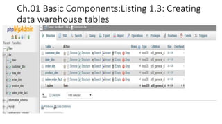 Ch.01 Basic Components:Listing 1.3: Creating 
data warehouse tables 
 