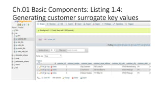 Ch.01 Basic Components: Listing 1.4: 
Generating customer surrogate key values 
 
