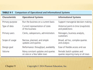 Chapter 9 10
Copyright © 2014 Pearson Education, Inc.
10
 