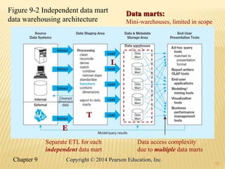 12
Figure 9-2 Independent data mart
data warehousing architecture
Data marts:
Mini-warehouses, limited in scope
E
T
L
Separate ETL for each
independent data mart
Data access complexity
due to multiple data marts
Chapter 9 12
Copyright © 2014 Pearson Education, Inc.
 