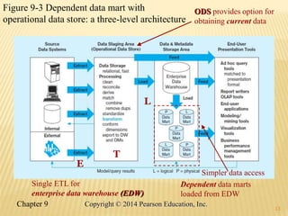 13
Figure 9-3 Dependent data mart with
operational data store: a three-level architecture
E
T
L
Single ETL for
enterprise data warehouse (EDW)
Simpler data access
ODS provides option for
obtaining current data
Dependent data marts
loaded from EDW
Chapter 9 13
Copyright © 2014 Pearson Education, Inc.
 