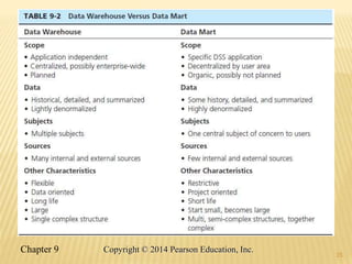15
Chapter 9 15
Copyright © 2014 Pearson Education, Inc.
 