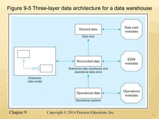 16
Figure 9-5 Three-layer data architecture for a data warehouse
Chapter 9 16
Copyright © 2014 Pearson Education, Inc.
 