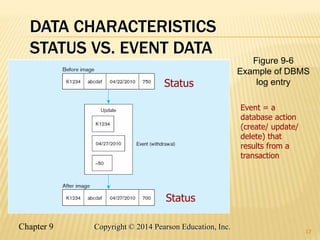 Chapter 9 17
Copyright © 2014 Pearson Education, Inc.
DATA CHARACTERISTICS
STATUS VS. EVENT DATA
17
Status
Status
Event = a
database action
(create/ update/
delete) that
results from a
transaction
Figure 9-6
Example of DBMS
log entry
 