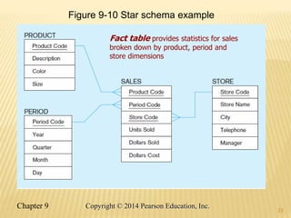 23
Figure 9-10 Star schema example
Fact table provides statistics for sales
broken down by product, period and
store dimensions
Chapter 9 23
Copyright © 2014 Pearson Education, Inc.
 