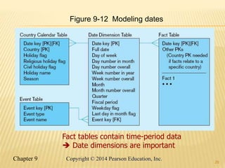 Chapter 9 29
Copyright © 2014 Pearson Education, Inc.
29
Figure 9-12 Modeling dates
Fact tables contain time-period data
 Date dimensions are important
 