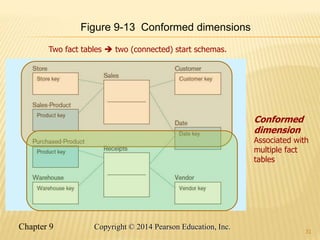 Chapter 9 31
Copyright © 2014 Pearson Education, Inc.
31
Figure 9-13 Conformed dimensions
Conformed
dimension
Associated with
multiple fact
tables
Two fact tables  two (connected) start schemas.
 