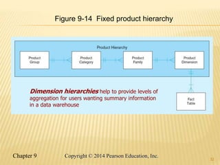 Chapter 9 32
Copyright © 2014 Pearson Education, Inc.
32
Figure 9-14 Fixed product hierarchy
Dimension hierarchies help to provide levels of
aggregation for users wanting summary information
in a data warehouse
 