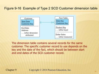 Chapter 9 34
Copyright © 2014 Pearson Education, Inc.
34
Figure 9-16 Example of Type 2 SCD Customer dimension table
The dimension table contains several records for the same
customer. The specific customer record to use depends on the
key and the date of the fact, which should be between start
and end dates of the SCD customer record.
 