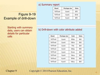Chapter 9 41
Copyright © 2014 Pearson Education, Inc.
41
Figure 9-19
Example of drill-down
a) Summary report
b) Drill-down with color attribute added
Starting with summary
data, users can obtain
details for particular
cells
 