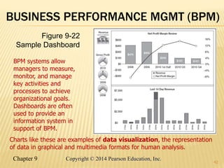 Chapter 9 42
Copyright © 2014 Pearson Education, Inc.
BUSINESS PERFORMANCE MGMT (BPM)
42
Figure 9-22
Sample Dashboard
BPM systems allow
managers to measure,
monitor, and manage
key activities and
processes to achieve
organizational goals.
Dashboards are often
used to provide an
information system in
support of BPM.
Charts like these are examples of data visualization, the representation
of data in graphical and multimedia formats for human analysis.
 