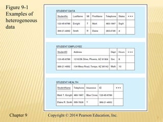 7
Figure 9-1
Examples of
heterogeneous
data
Chapter 9 7
Copyright © 2014 Pearson Education, Inc.
 