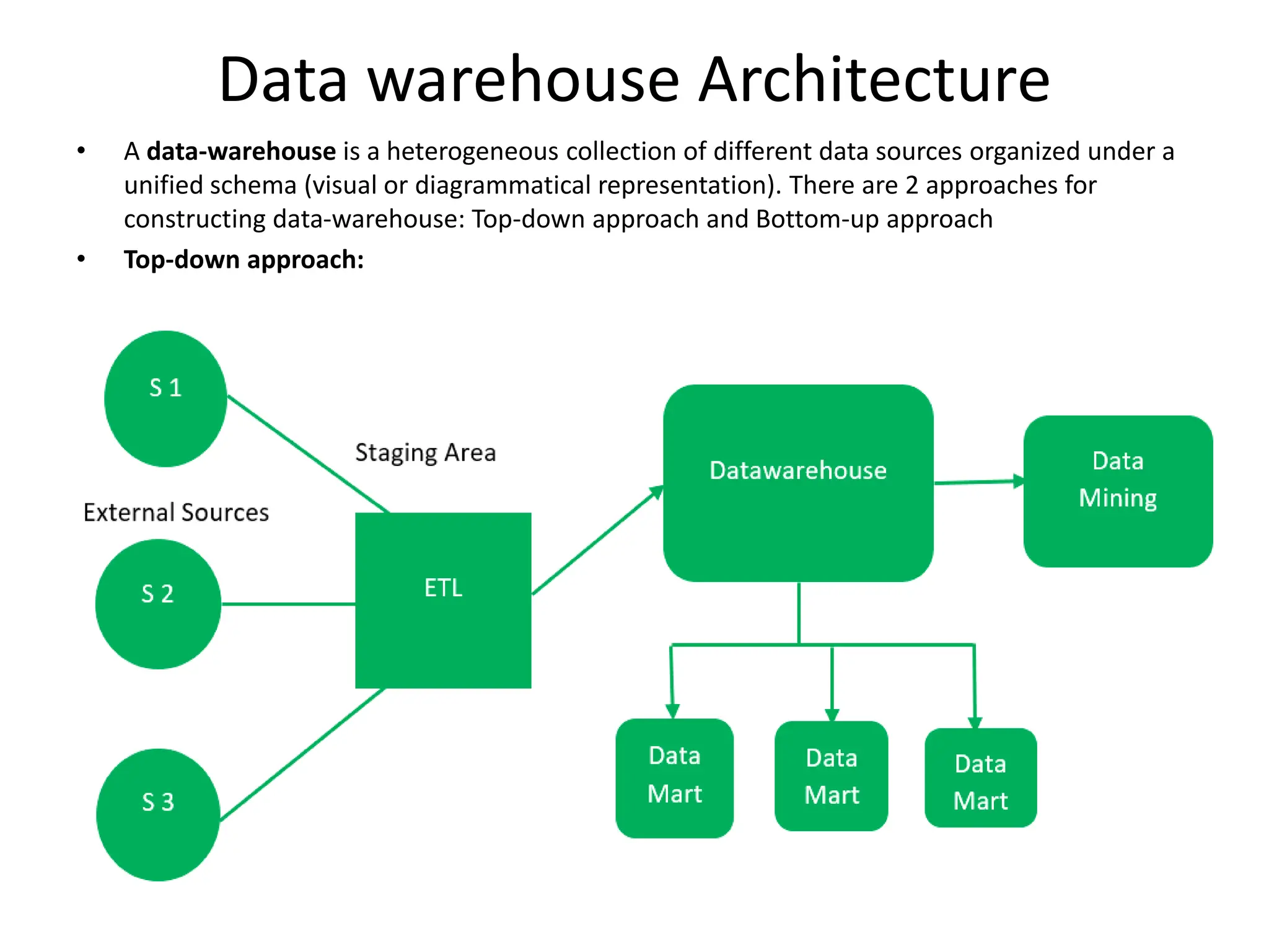 Data warehouse Architecture
• A data-warehouse is a heterogeneous collection of different data sources organized under a
unified schema (visual or diagrammatical representation). There are 2 approaches for
constructing data-warehouse: Top-down approach and Bottom-up approach
• Top-down approach:
 