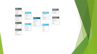 Data Warehousing fundamental for data engineering | PPTX